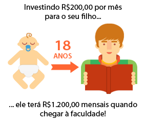 Futuro dos filhos